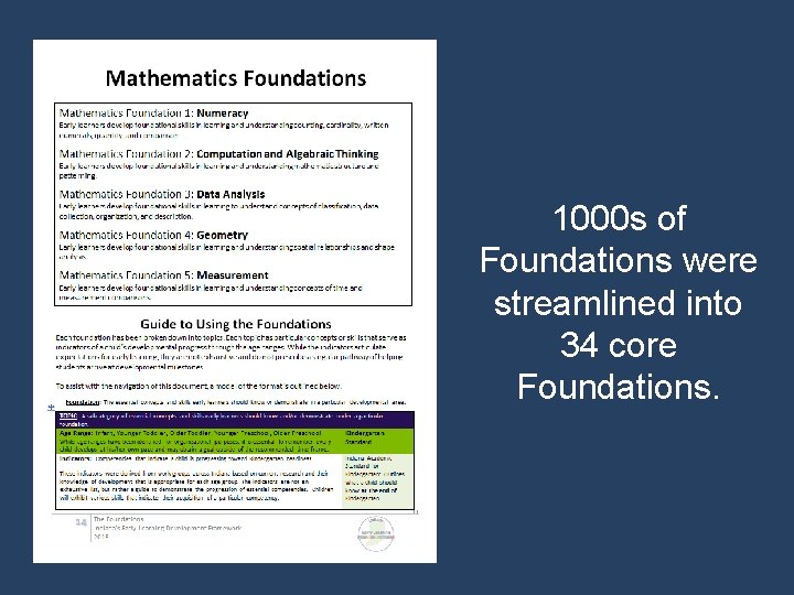 1000 s of Foundations were streamlined into 34 core Foundations. 