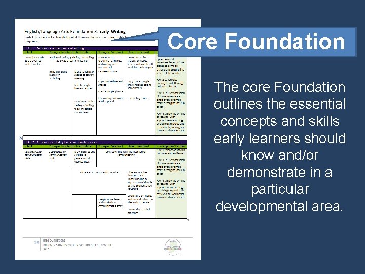 Core Foundation The core Foundation outlines the essential concepts and skills early learners should