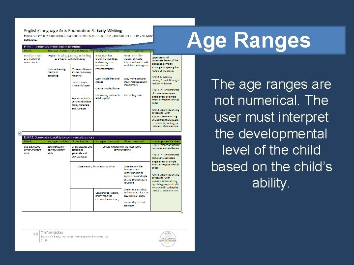 Age Ranges The age ranges are not numerical. The user must interpret the developmental