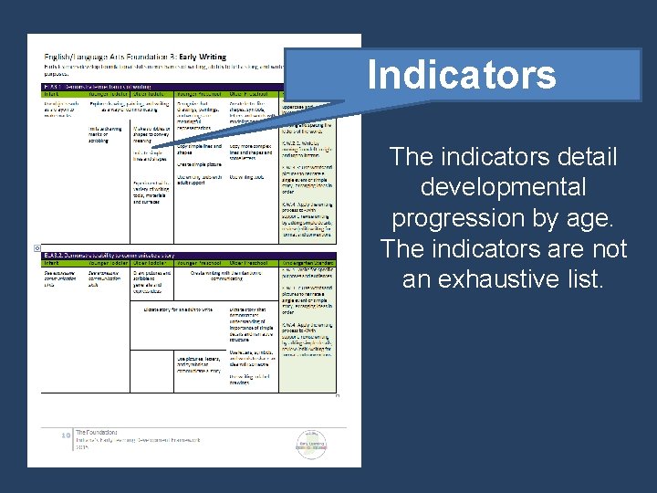 Indicators The indicators detail developmental progression by age. The indicators are not an exhaustive