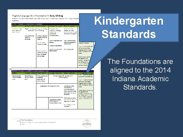 Kindergarten Standards The Foundations are aligned to the 2014 Indiana Academic Standards. 