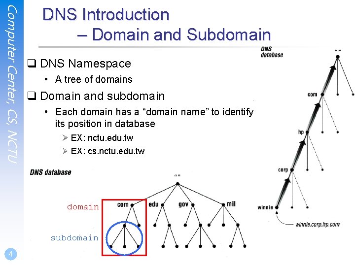 Computer Center, CS, NCTU DNS Introduction – Domain and Subdomain q DNS Namespace • Computer Center, CS, NCTU DNS Introduction – Domain and Subdomain q DNS Namespace •