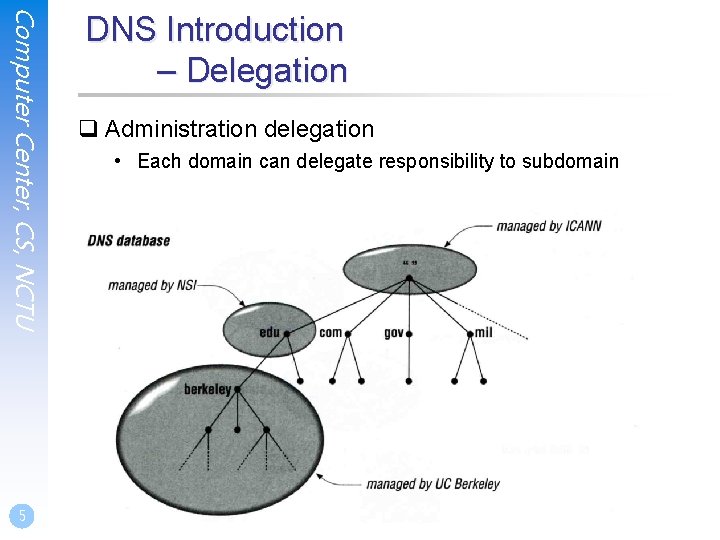 Computer Center, CS, NCTU 5 DNS Introduction – Delegation q Administration delegation • Each Computer Center, CS, NCTU 5 DNS Introduction – Delegation q Administration delegation • Each
