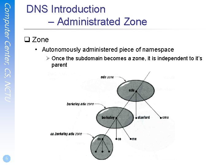 Computer Center, CS, NCTU 6 DNS Introduction – Administrated Zone q Zone • Autonomously Computer Center, CS, NCTU 6 DNS Introduction – Administrated Zone q Zone • Autonomously