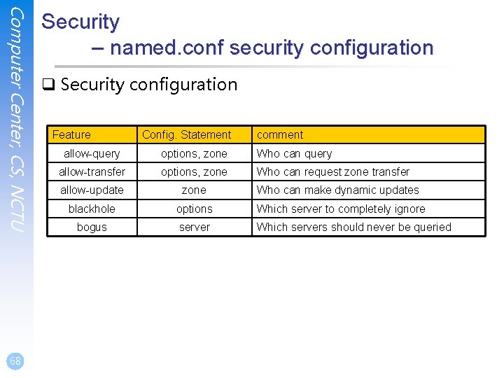 Computer Center, CS, NCTU 68 Security – named. conf security configuration q Security configuration Computer Center, CS, NCTU 68 Security – named. conf security configuration q Security configuration