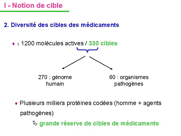 I - Notion de cible 2. Diversité des cibles des médicaments ± 1200 molécules I - Notion de cible 2. Diversité des cibles des médicaments ± 1200 molécules