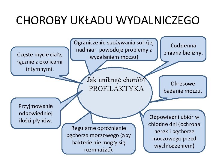 CHOROBY UKŁADU WYDALNICZEGO Częste mycie ciała, łącznie z okolicami intymnymi. Ograniczenie spożywania soli (jej