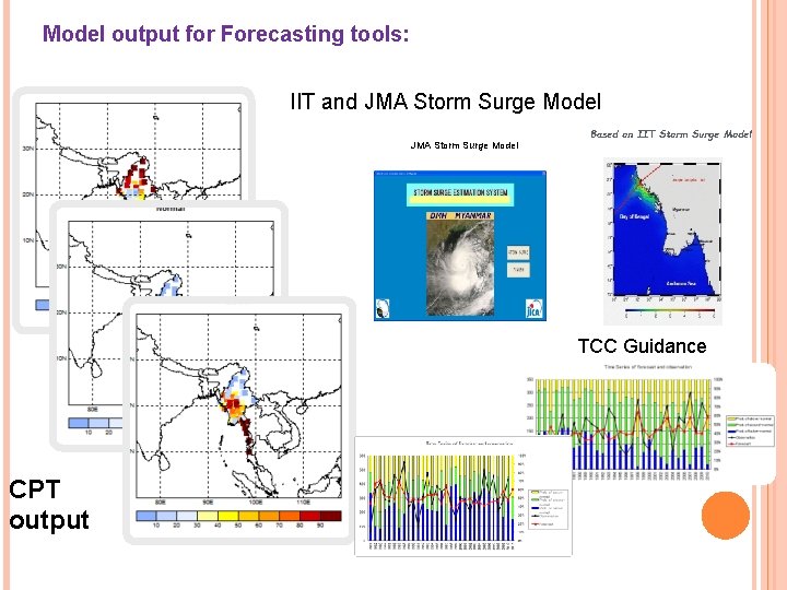 Model output for Forecasting tools: IIT and JMA Storm Surge Model Based on IIT Model output for Forecasting tools: IIT and JMA Storm Surge Model Based on IIT