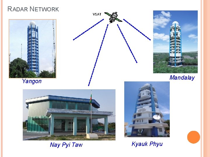 RADAR NETWORK Mandalay Yangon Nay Pyi Taw Kyauk Phyu RADAR NETWORK Mandalay Yangon Nay Pyi Taw Kyauk Phyu