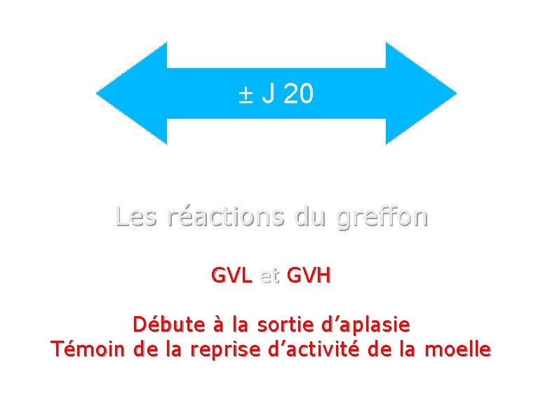 ± J 20 Les réactions du greffon GVL et GVH Débute à la sortie