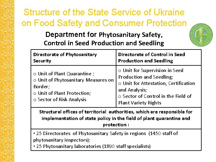 State Service of Ukraine on Food Safety and