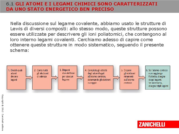 6. 1 GLI ATOMI E I LEGAMI CHIMICI SONO CARATTERIZZATI DA UNO STATO ENERGETICO