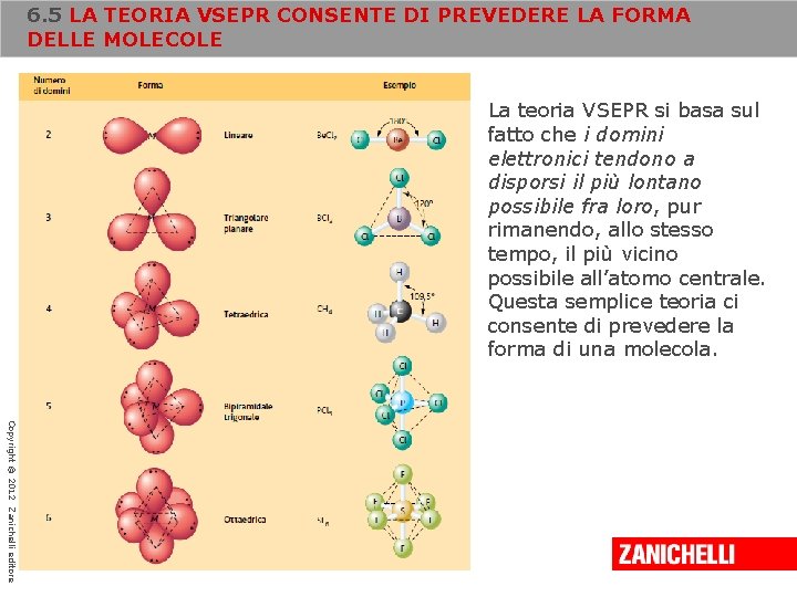 6. 5 LA TEORIA VSEPR CONSENTE DI PREVEDERE LA FORMA DELLE MOLECOLE La teoria