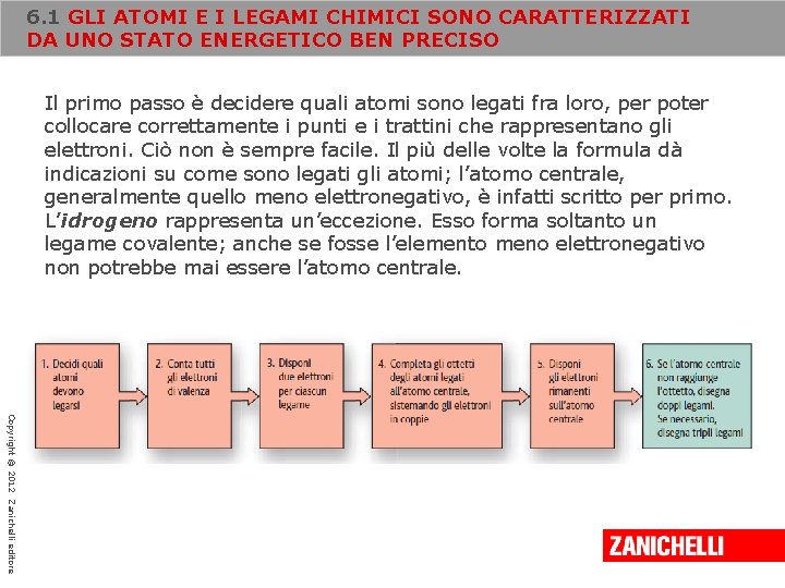 6. 1 GLI ATOMI E I LEGAMI CHIMICI SONO CARATTERIZZATI DA UNO STATO ENERGETICO