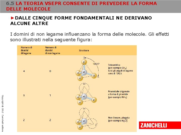 6. 5 LA TEORIA VSEPR CONSENTE DI PREVEDERE LA FORMA DELLE MOLECOLE ►DALLE CINQUE