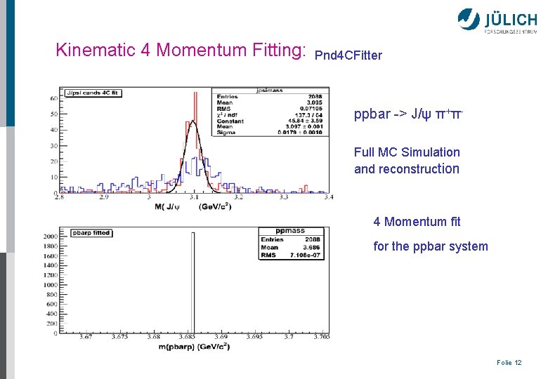 Kinematic 4 Momentum Fitting: Pnd 4 CFitter ppbar -> J/ψ π+πFull MC Simulation and