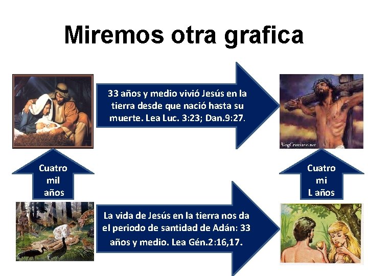 Miremos otra grafica 33 años y medio vivió Jesús en la tierra desde que