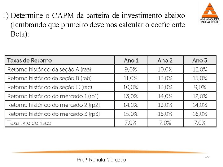 1) Determine o CAPM da carteira de investimento abaixo (lembrando que primeiro devemos calcular