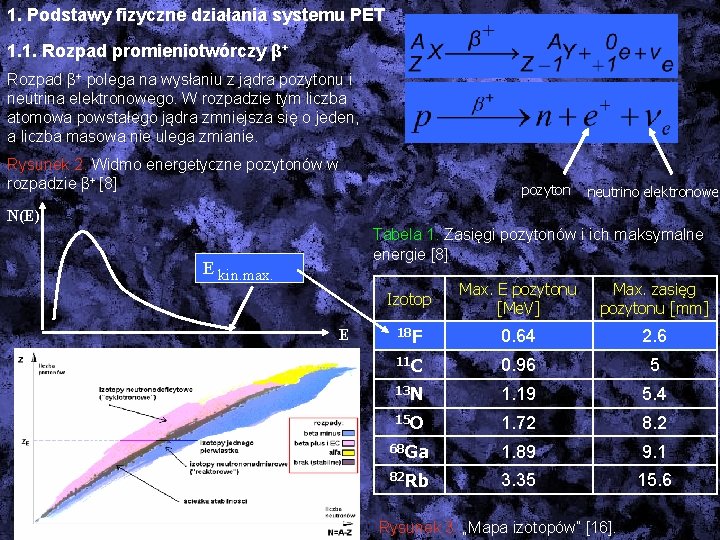 1. Podstawy fizyczne działania systemu PET 1. 1. Rozpad promieniotwórczy β+ Rozpad β+ polega