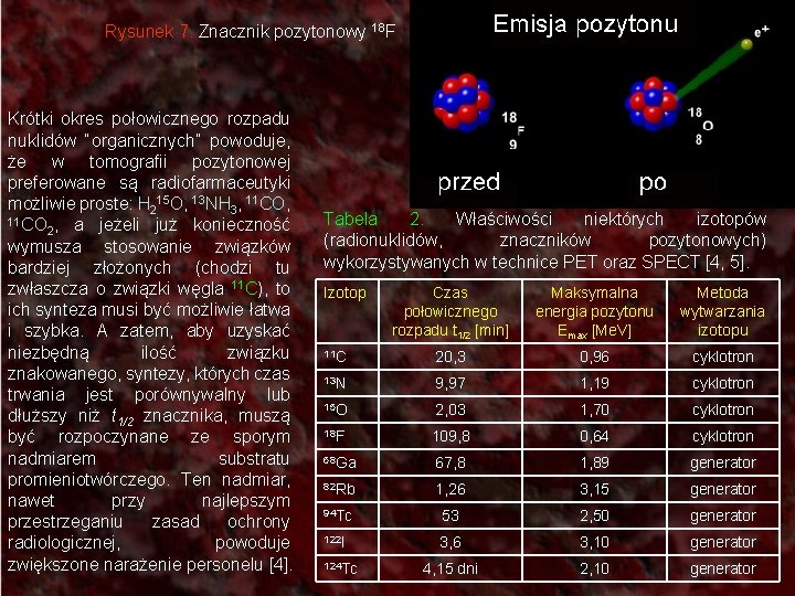 Rysunek 7. Znacznik pozytonowy 18 F Krótki okres połowicznego rozpadu nuklidów “organicznych” powoduje, że