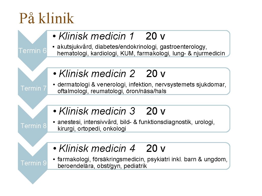 På klinik • Klinisk medicin 1 20 v • akutsjukvård, diabetes/endokrinologi, gastroenterology, Termin 6