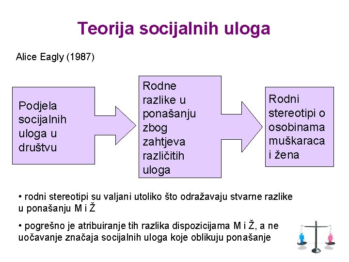 Teorija socijalnih uloga Alice Eagly (1987) Podjela socijalnih uloga u društvu Rodne razlike u