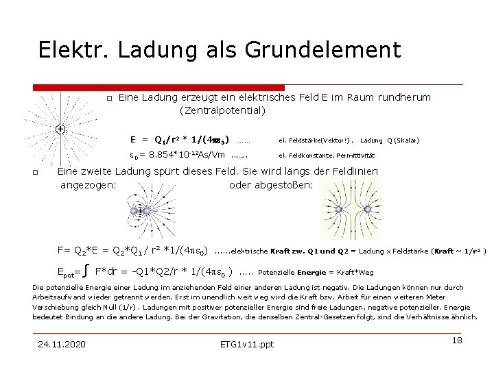 Elektr. Ladung als Grundelement Eine Ladung erzeugt ein elektrisches Feld E im Raum rundherum