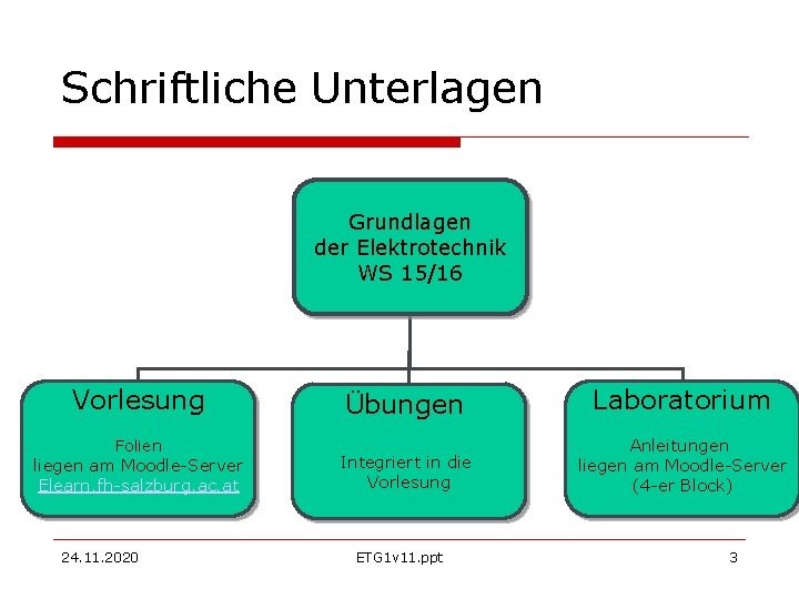 Schriftliche Unterlagen Grundlagen der Elektrotechnik WS 15/16 Vorlesung Folien liegen am Moodle-Server Elearn. fh-salzburg.