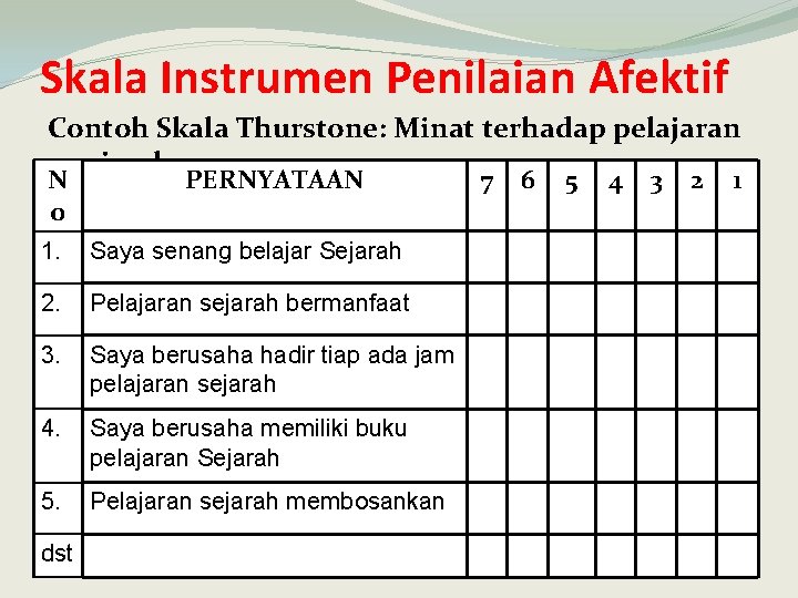 Skala Instrumen Penilaian Afektif Contoh Skala Thurstone: Minat terhadap pelajaran sejarah N o PERNYATAAN