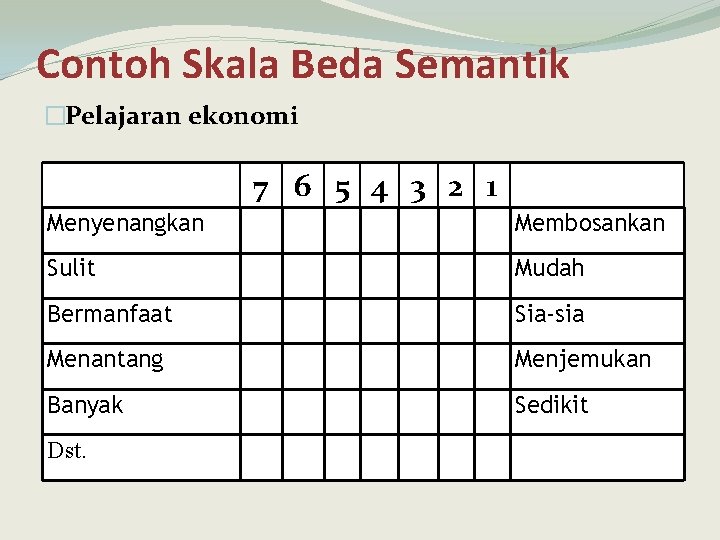 Contoh Skala Beda Semantik �Pelajaran ekonomi 7 6 5 4 3 2 1 Menyenangkan