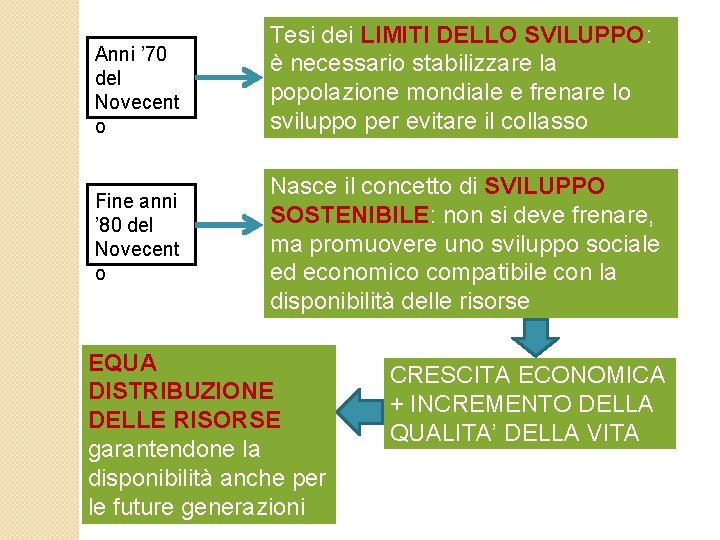 Anni ’ 70 del Novecent o Fine anni ’ 80 del Novecent o Tesi