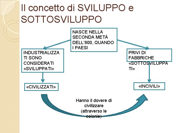 Il concetto di SVILUPPO e SOTTOSVILUPPO INDUSTRIALIZZA TI SONO CONSIDERATI «SVILUPPATI» NASCE NELLA SECONDA