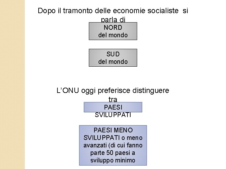 Dopo il tramonto delle economie socialiste si parla di NORD del mondo SUD del