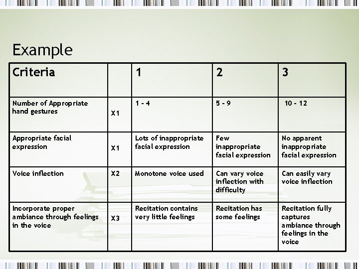 Example Criteria 1 2 3 Number of Appropriate hand gestures 1 -4 5 -9