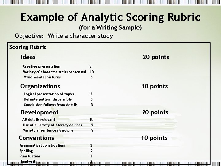 Example of Analytic Scoring Rubric (for a Writing Sample) Objective: Write a character study