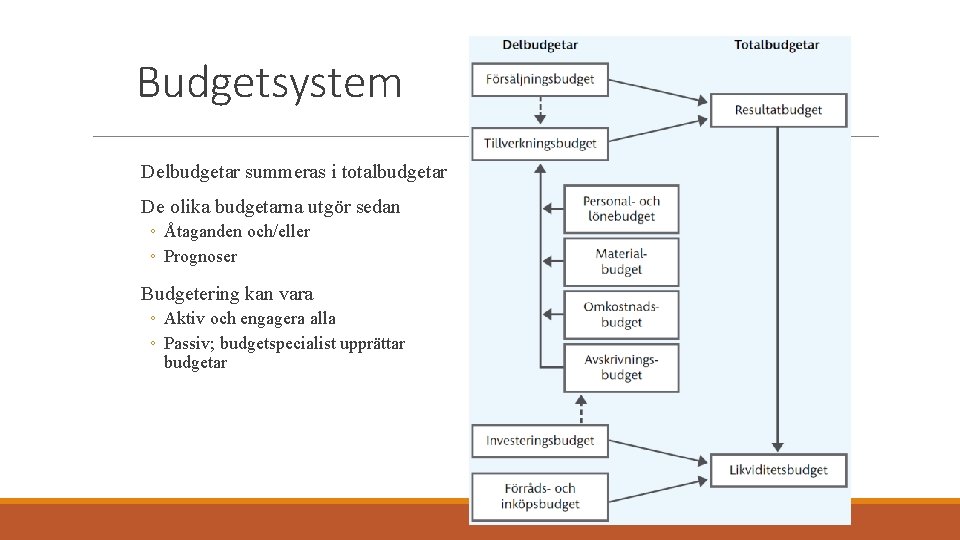 Budgetsystem Delbudgetar summeras i totalbudgetar De olika budgetarna utgör sedan ◦ Åtaganden och/eller ◦