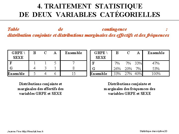 4. TRAITEMENT STATISTIQUE DE DEUX VARIABLES CATÉGORIELLES Table de contingence : distribution conjointe et