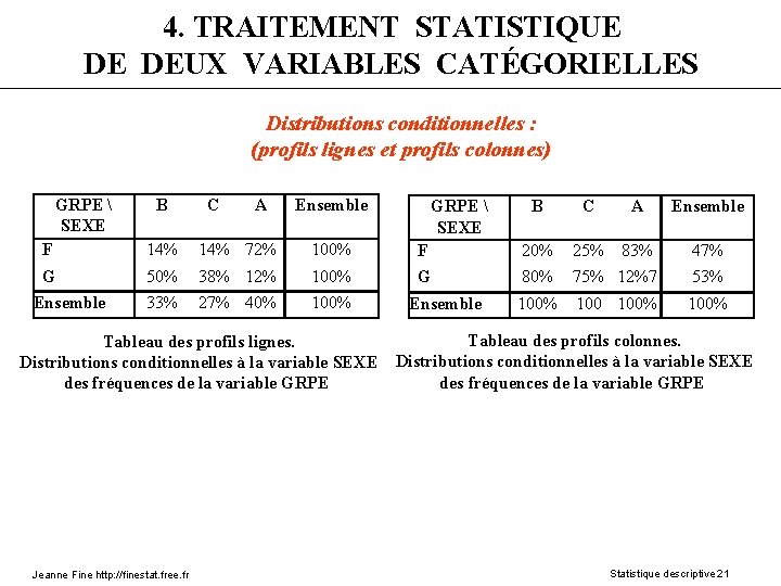 4. TRAITEMENT STATISTIQUE DE DEUX VARIABLES CATÉGORIELLES Distributions conditionnelles : (profils lignes et profils
