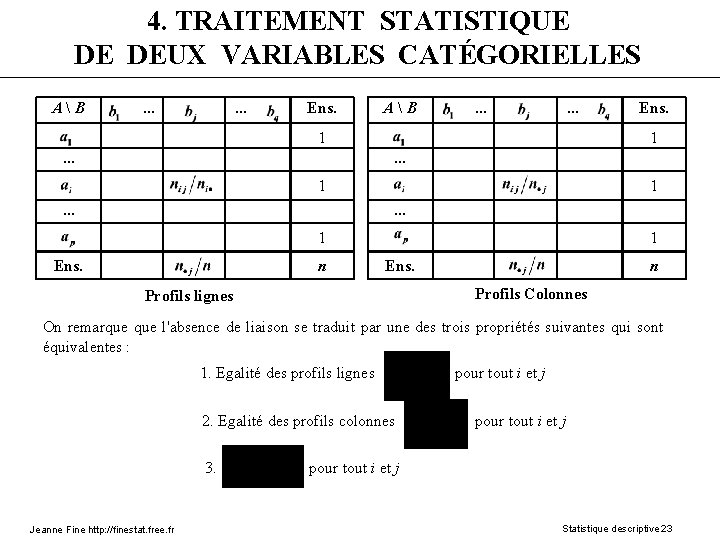 4. TRAITEMENT STATISTIQUE DE DEUX VARIABLES CATÉGORIELLES A  B . . . Ens.