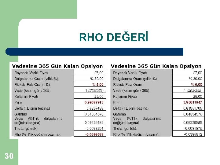 RHO DEĞERİ 30 