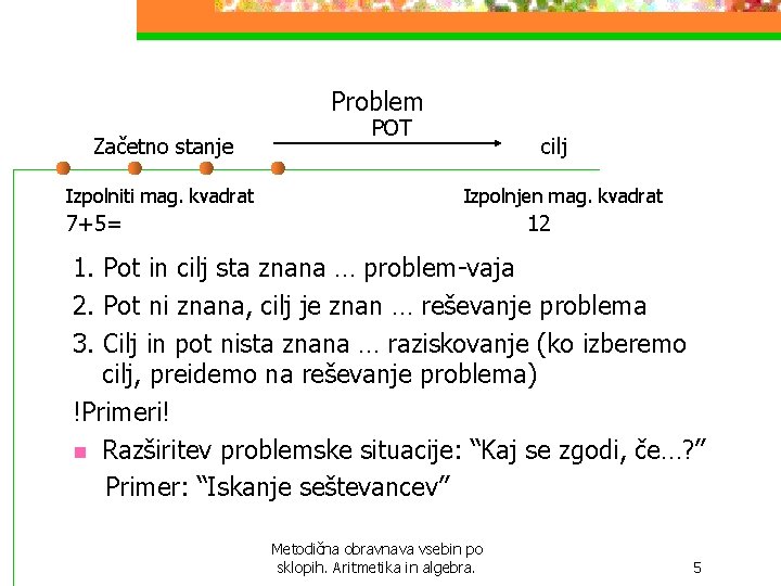 Problem Začetno stanje Izpolniti mag. kvadrat POT cilj Izpolnjen mag. kvadrat 7+5= 12 1. Problem Začetno stanje Izpolniti mag. kvadrat POT cilj Izpolnjen mag. kvadrat 7+5= 12 1.