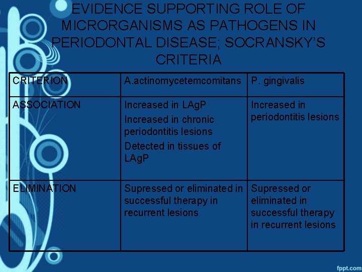 EVIDENCE SUPPORTING ROLE OF MICRORGANISMS AS PATHOGENS IN PERIODONTAL DISEASE; SOCRANSKY’S CRITERIA CRITERION A.