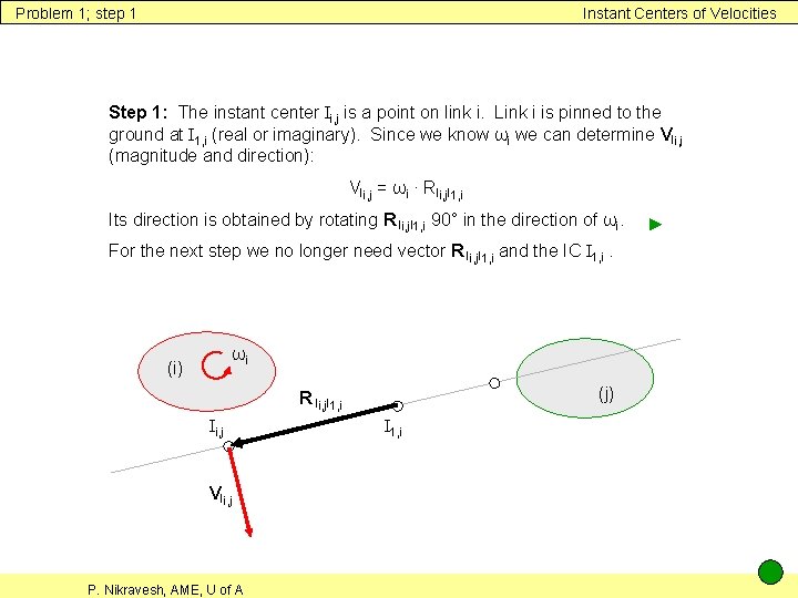 Problem 1; step 1 Instant Centers of Velocities Step 1: The instant center Ii,