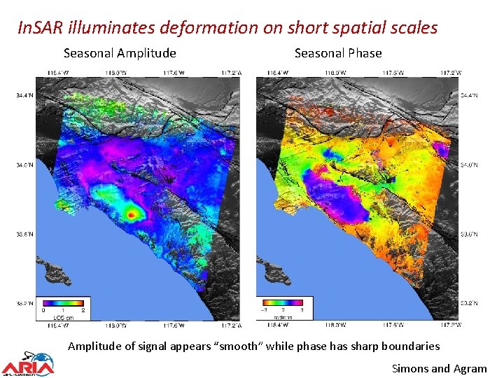 In. SAR illuminates deformation on short spatial scales Seasonal Amplitude Seasonal Phase Amplitude of