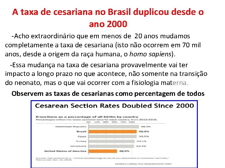 A taxa de cesariana no Brasil duplicou desde o ano 2000 -Acho extraordinário que
