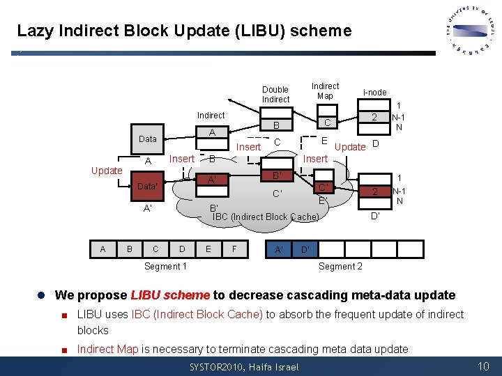 Lazy Indirect Block Update (LIBU) scheme Indirect A Data Insert A Update Insert B Lazy Indirect Block Update (LIBU) scheme Indirect A Data Insert A Update Insert B