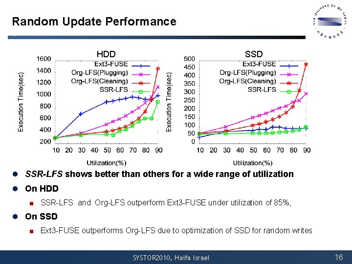 Random Update Performance HDD SSD l SSR-LFS shows better than others for a wide Random Update Performance HDD SSD l SSR-LFS shows better than others for a wide