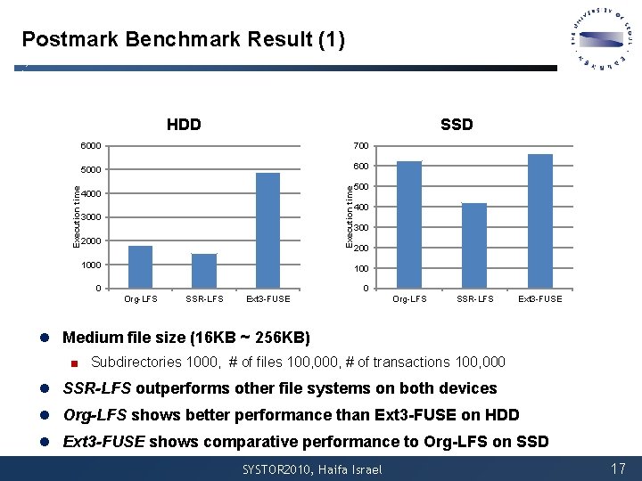 Postmark Benchmark Result (1) SSD 6000 700 5000 600 Execution time HDD 4000 3000 Postmark Benchmark Result (1) SSD 6000 700 5000 600 Execution time HDD 4000 3000
