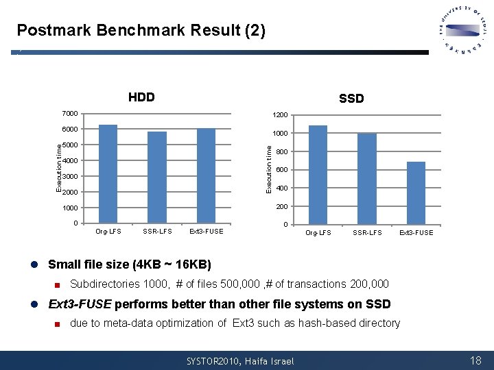 Postmark Benchmark Result (2) HDD SSD 7000 1200 1000 5000 Execution time 6000 4000 Postmark Benchmark Result (2) HDD SSD 7000 1200 1000 5000 Execution time 6000 4000