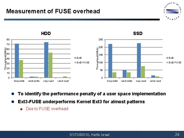 Measurement of FUSE overhead HDD SSD 80 250 60 50 40 Ext 3 30 Measurement of FUSE overhead HDD SSD 80 250 60 50 40 Ext 3 30
